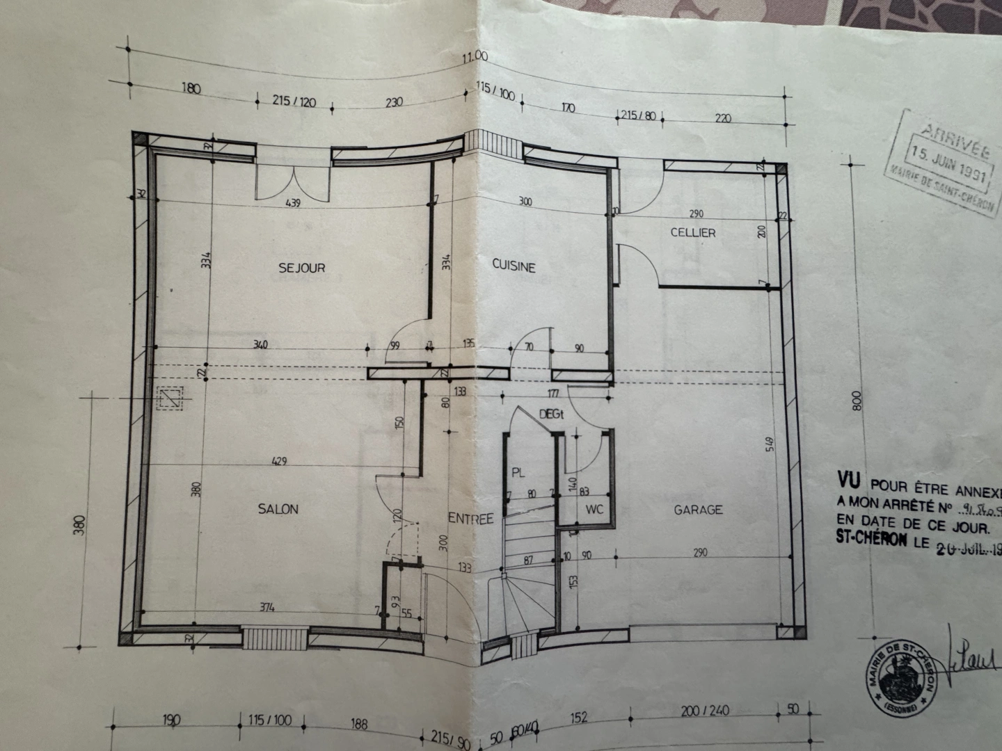 property